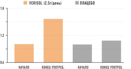 QYRA Сокращение морщин